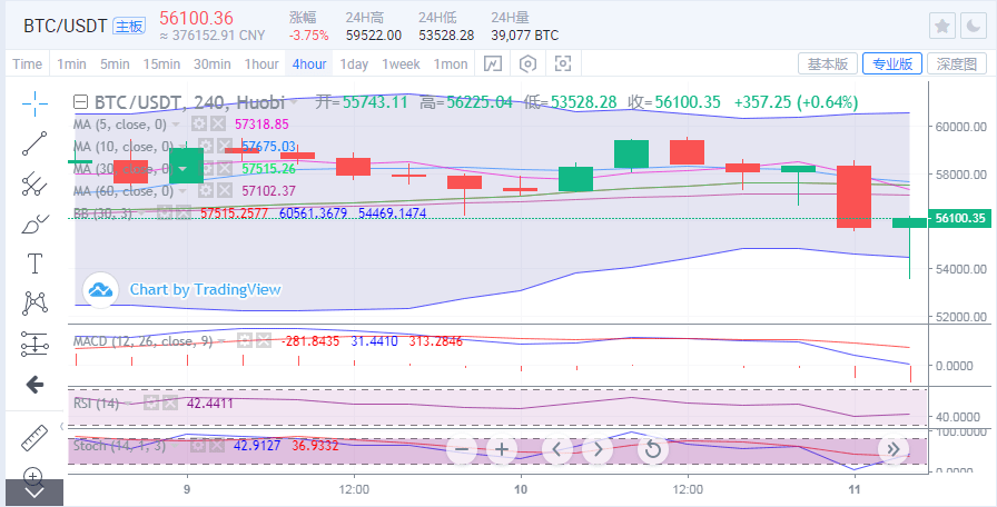 比特币暴力洗盘价格表最新(比特币惨遭血洗!3小时爆仓400亿,史诗级屠杀真相揭秘!)