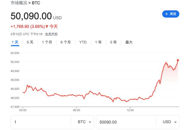 比特币两个月价格走势分析(比特币2021年2月份价格)