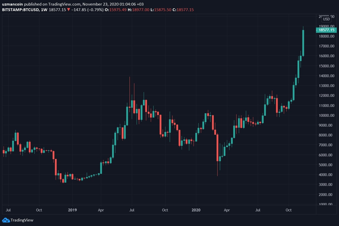 比特币刚出现时候价格高吗(比特币刚出现时候价格高吗为什么)