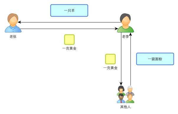 比特币图示(比特币示意图)