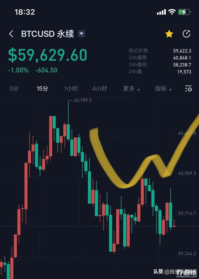 18年比特币最低多少一个(比特币2018年多少钱一个)