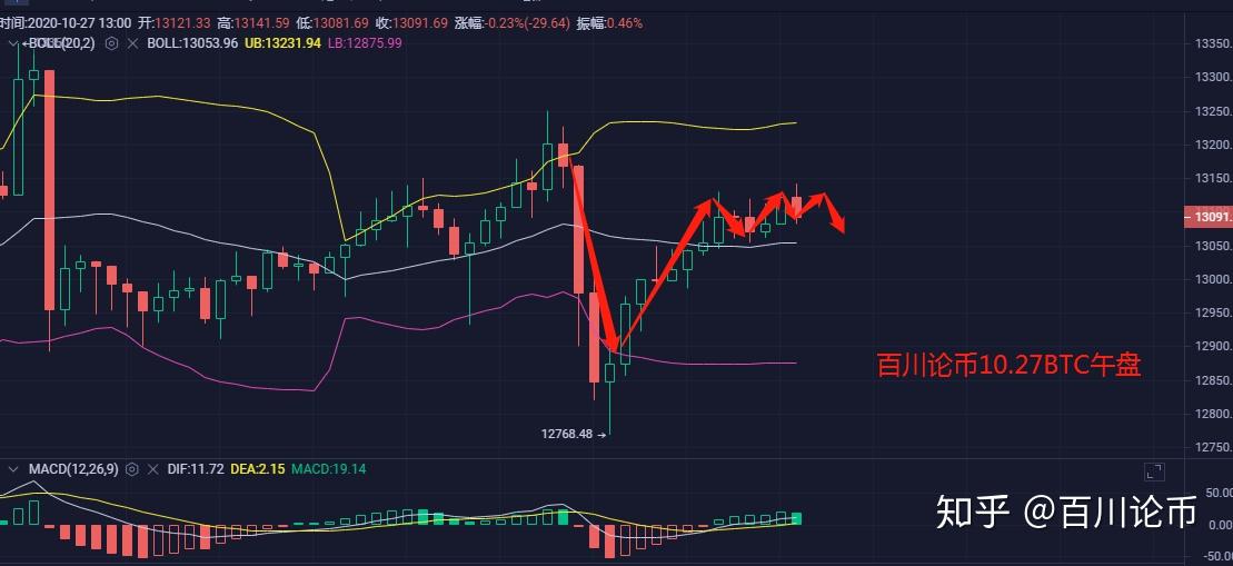 比特币的一生走势图片(比特币的一生走势图片高清)