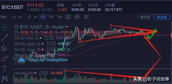 比特币6月12日行情分析(比特币6月12日行情分析报告)
