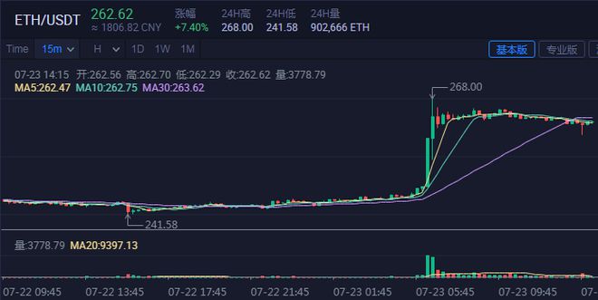 比特币今日多少一枚期货(比特币今日多少一枚期货呢)