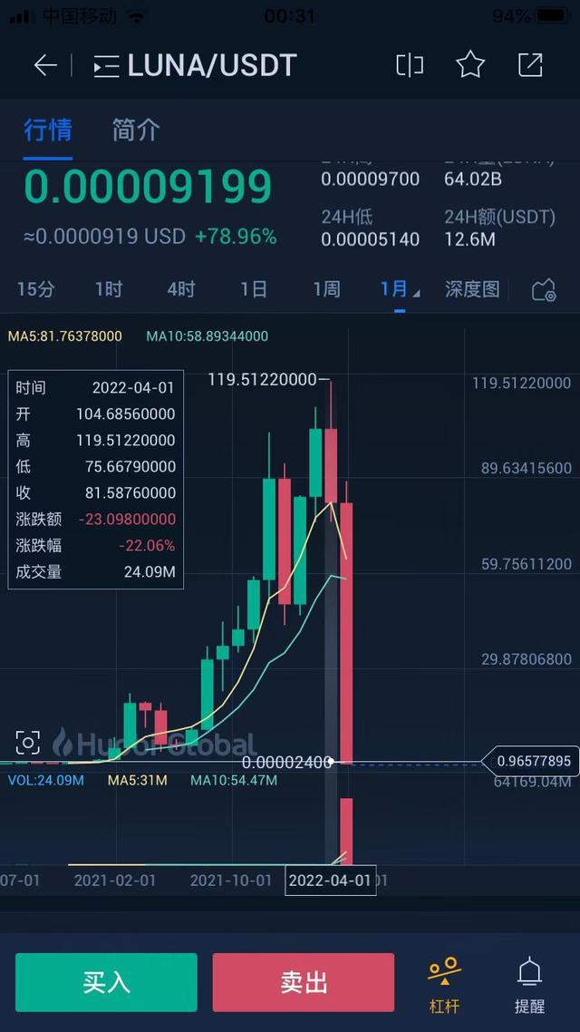 比特币国内国外价格一样吗(比特币国内国外价格一样吗现在)