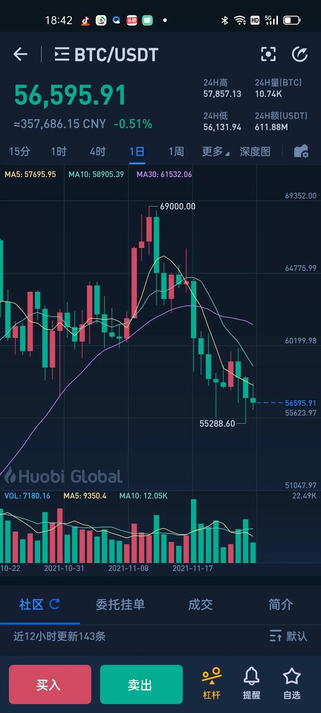 最近几天比特币为何老跌呢(比特币这两天为什么跌的这么厉害)