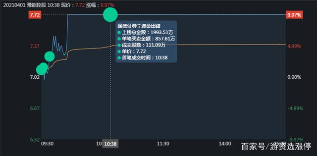 游资比特币(比特币游戏平台)