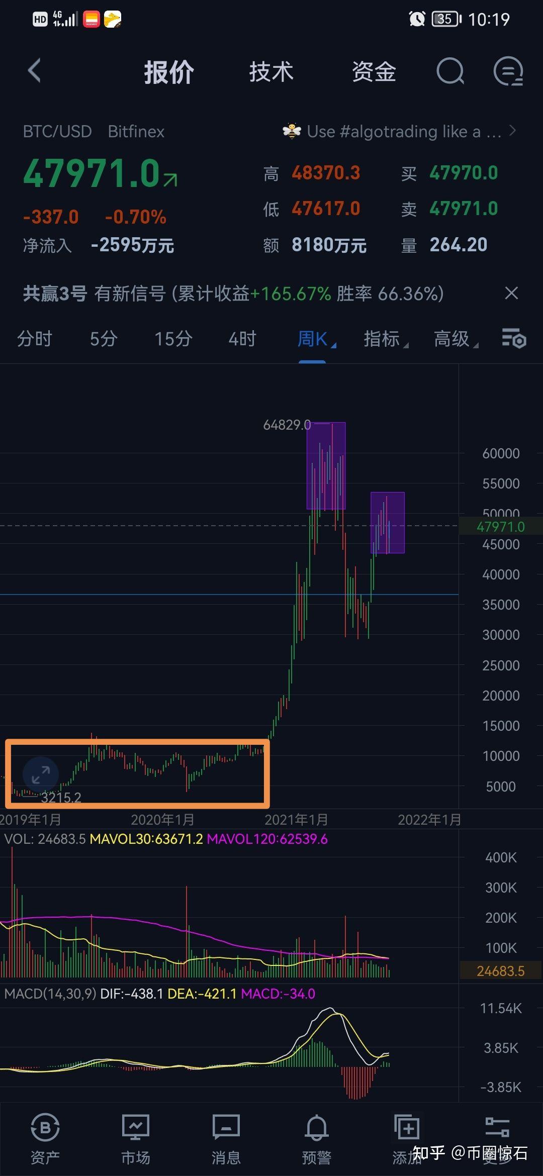 阿里巴巴和比特币对比分析(阿里巴巴和比特币对比分析图)