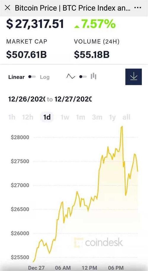 淘宝上以前有卖比特币吗(淘宝上以前有卖比特币吗知乎)
