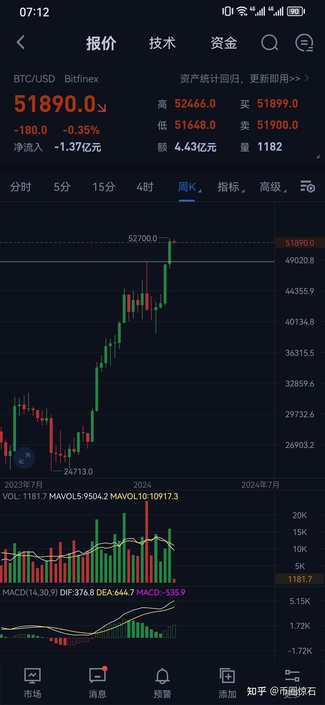 比特币从哪天开始跌的厉害(比特币什么时候才会再掉下来)