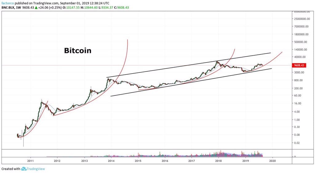 比特币价格走势图七年级(比特币价格走势图2020)