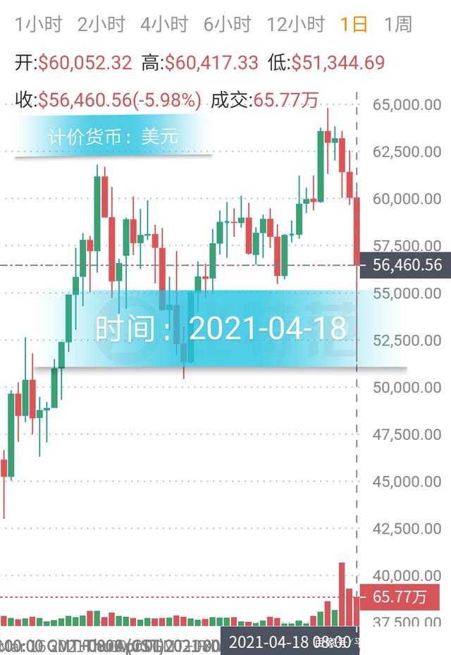 比特币08年到18年价格(比特币08年到18年价格走势)