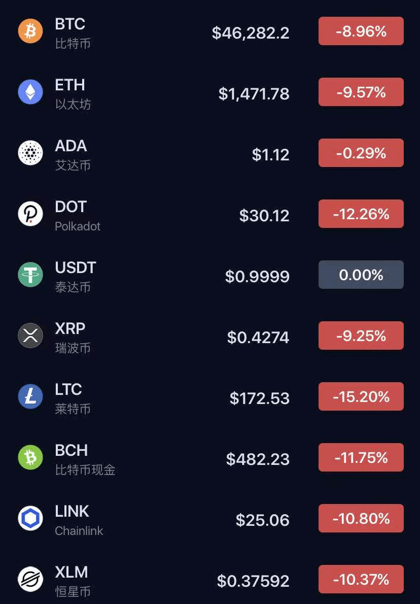 世界有几个比特币交易所(全球比特币交易所有多少家)