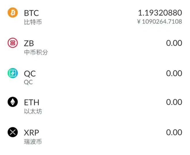 比特币六年前是什么价位(比特币六年前是什么价位的)