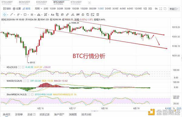 比特币的行情图是怎么看的(比特币的行情图是怎么看的呀)