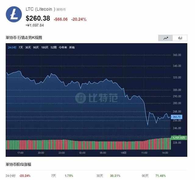 比特币一直跌的原因有哪些(比特币一直跌的原因有哪些问题)