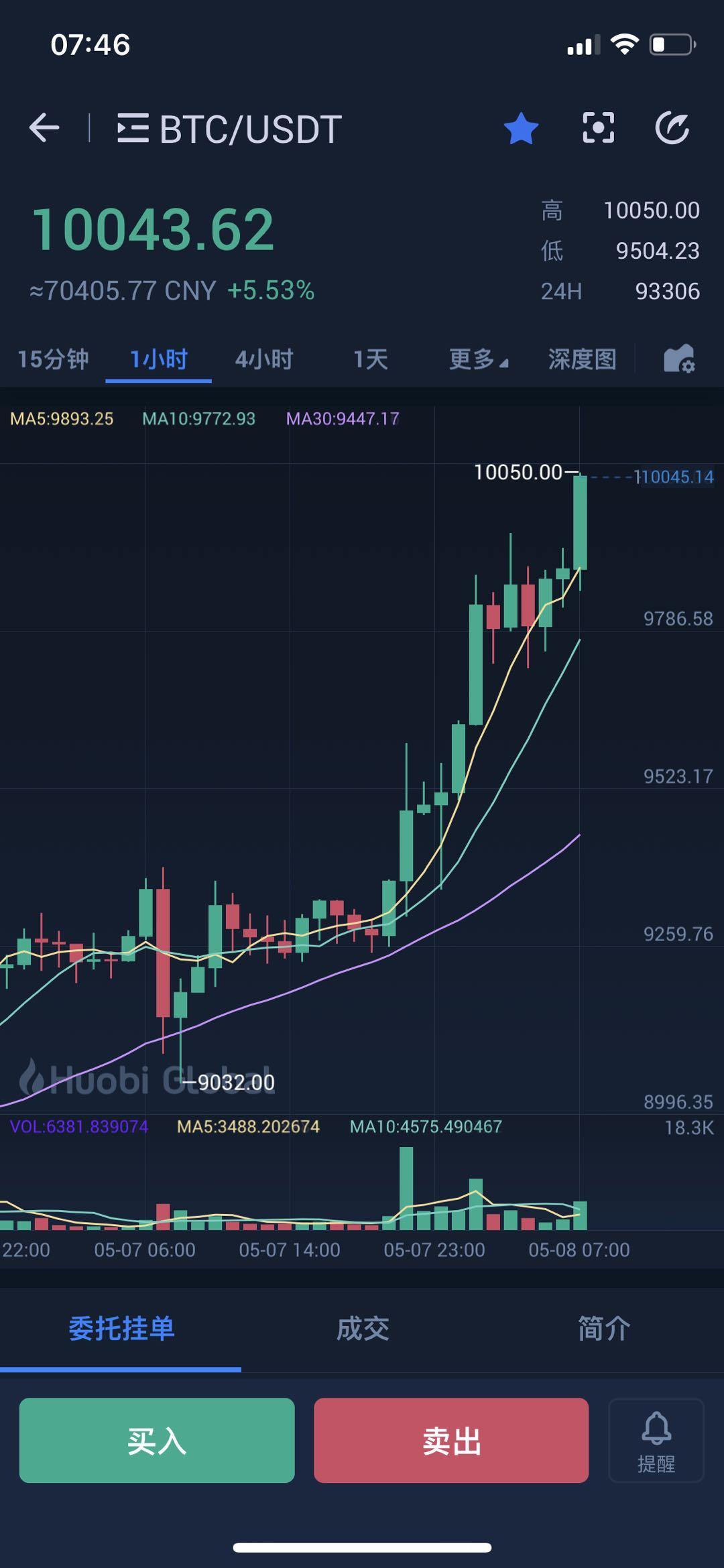 比特币走势十年行情分析(比特币十年行情走势图最新)
