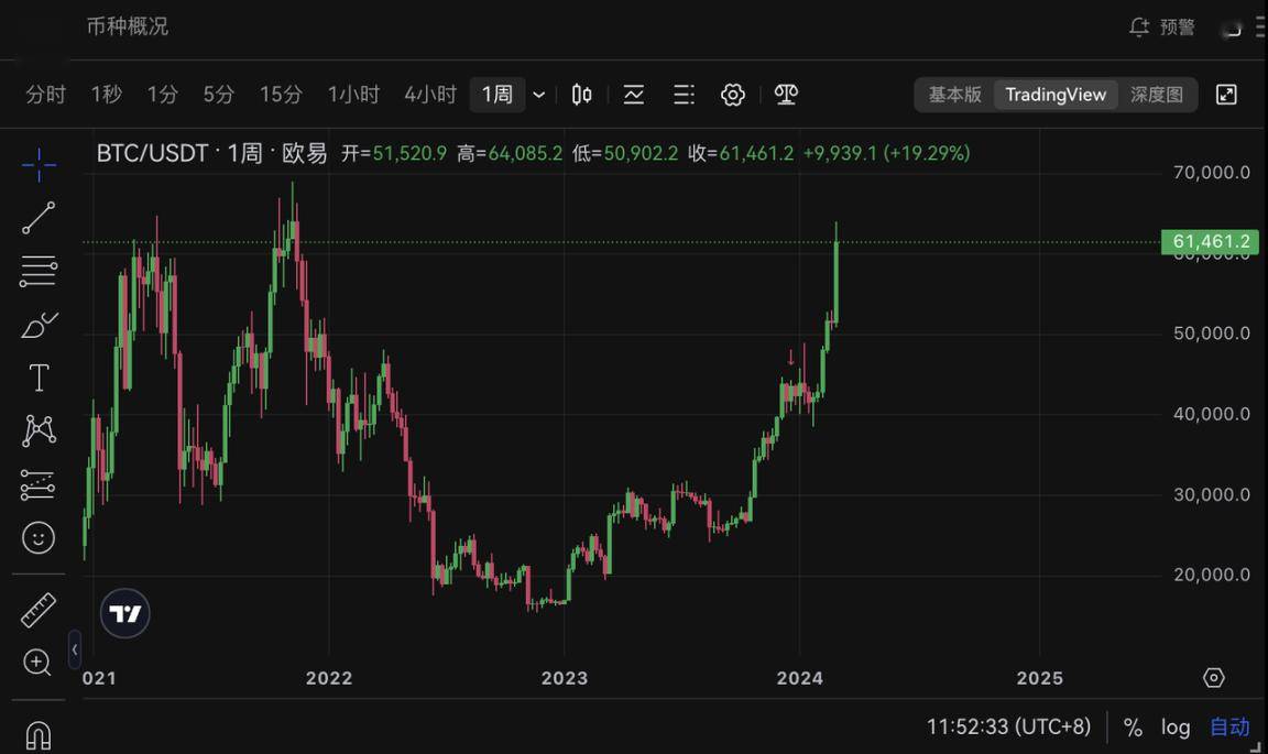 历史上比特币回调的股票(比特币历史的几次大跌行情)