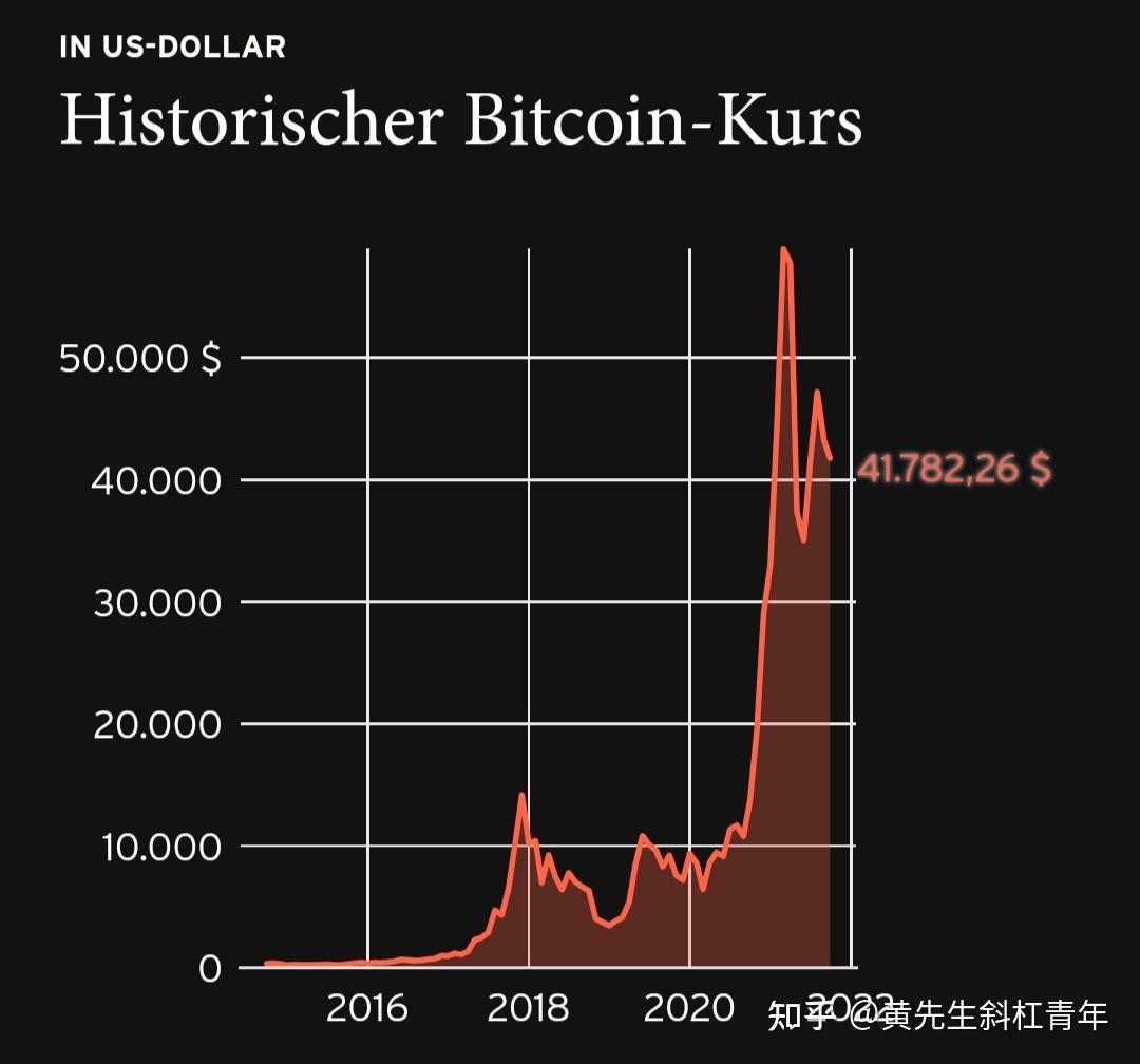 2021比特币能提出来吗(比特币这几天能提现人民币吗?)