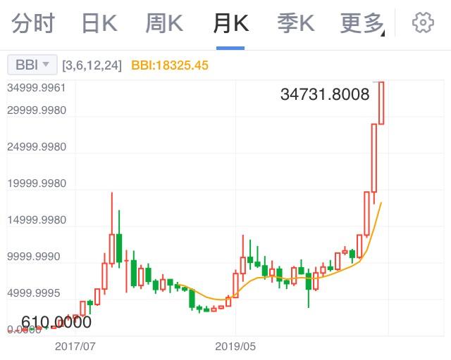 周四比特币最新行情走势图(周四比特币最新行情走势图片)