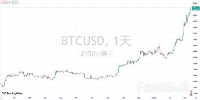 比特币行情价格最近怎么样(比特币行情价格最近怎么样了)