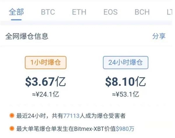 比特币现货会爆仓吗为什么(比特币现货会爆仓吗为什么不能卖)