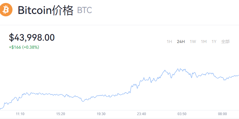 02年的时候咋买比特币(2000年怎么购买比特币)