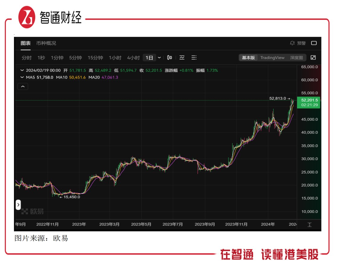 18年二月份比特币价格(2018年比特币各个月份价格)