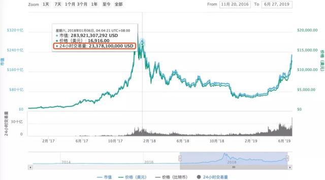 18年二月份比特币价格(2018年比特币各个月份价格)