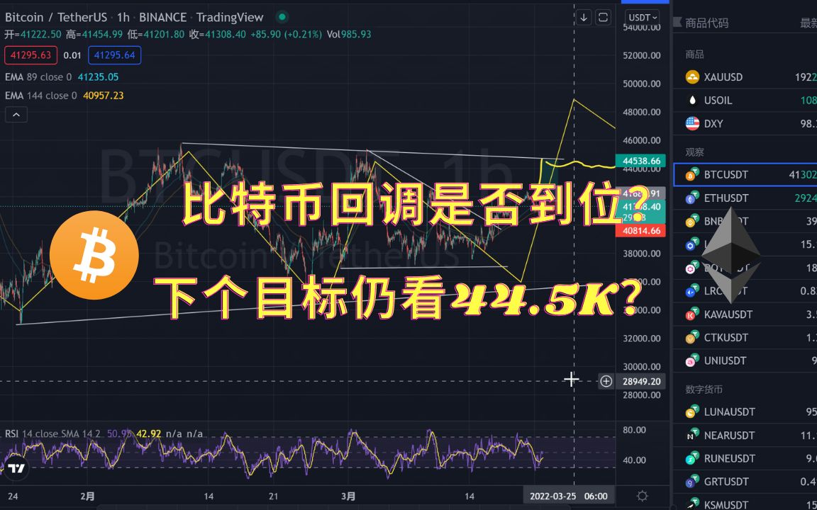 2022年底比特币种预测(202年比特币能是什么价格)