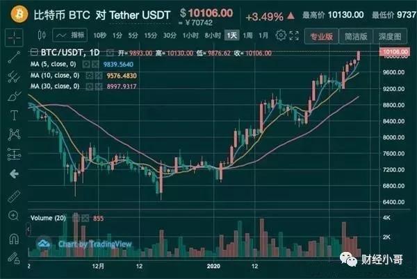 比特币分布式计算公式走势(比特币分布式计算公式走势图解)