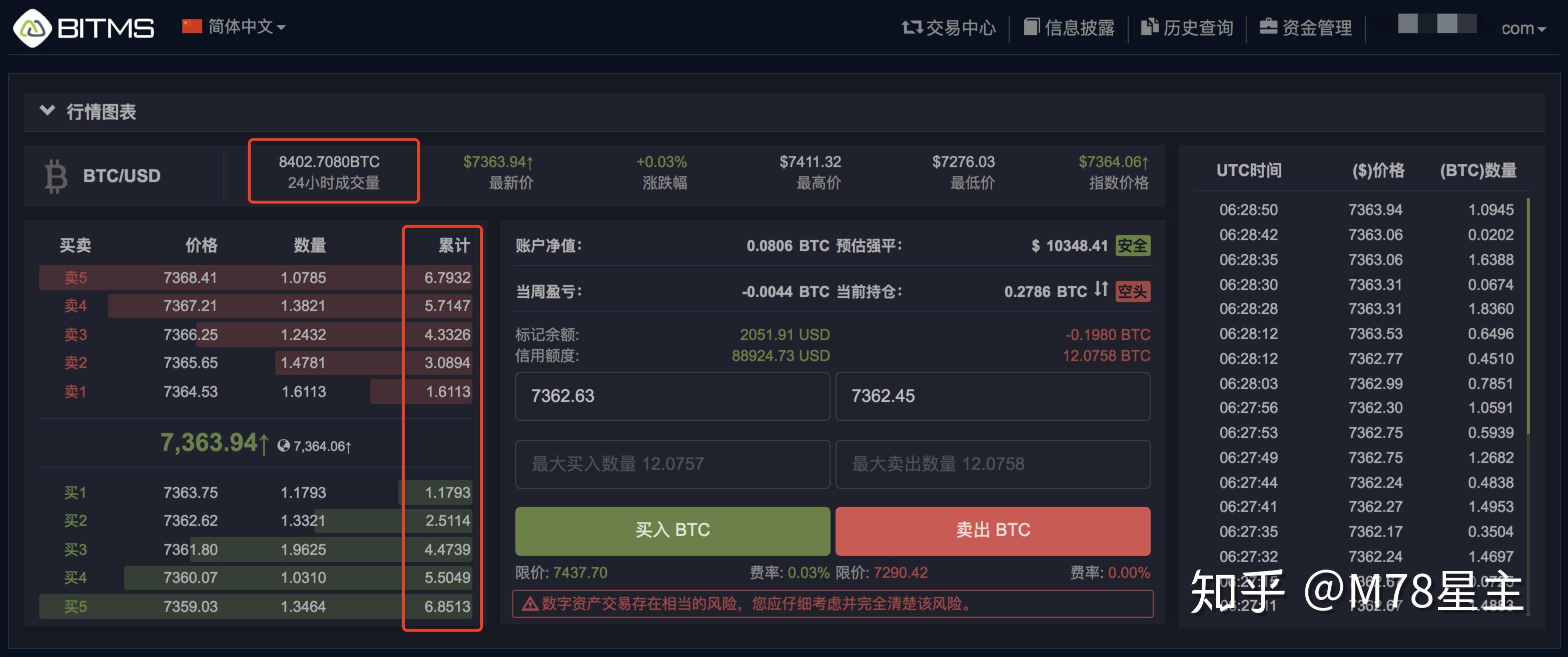 什么叫比特币和合约的区别(什么叫比特币和合约的区别图片)