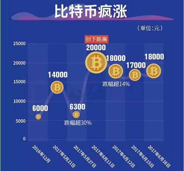 比特币的第一个价格(比特币发展历史回顾第一个比特币交易所是什么?)