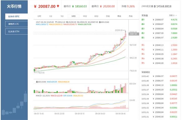 比特币的第一个价格(比特币发展历史回顾第一个比特币交易所是什么?)
