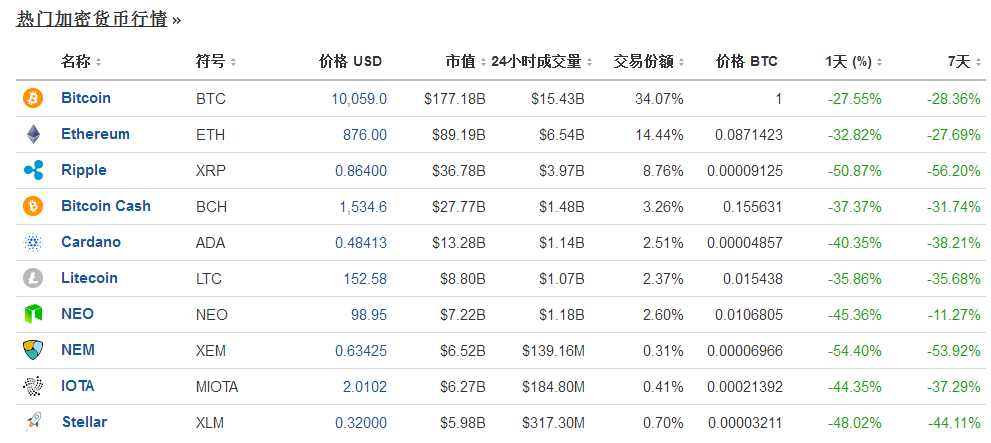 比特币最高价和最低的价(比特币最高价和最低的价差)