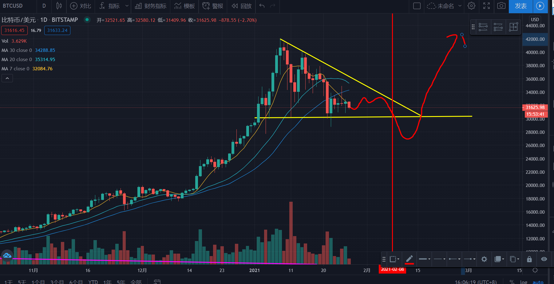 比特币未来预期价格是多少(比特币未来预期价格是多少啊)