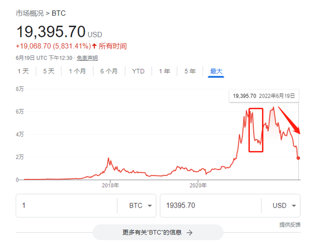 比特币五年后的价格表的简单介绍