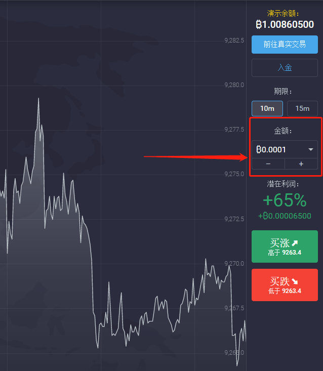 比特币的交易图怎么看的(比特币怎么看图是涨还是跌)
