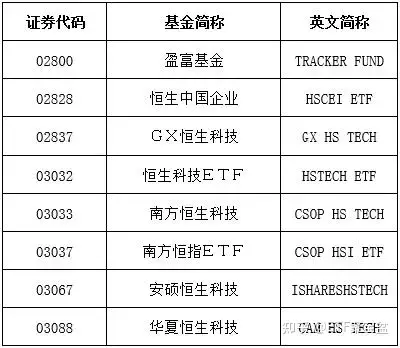 比特币和港股哪个厉害一点(比特币和港股哪个厉害一点呢)