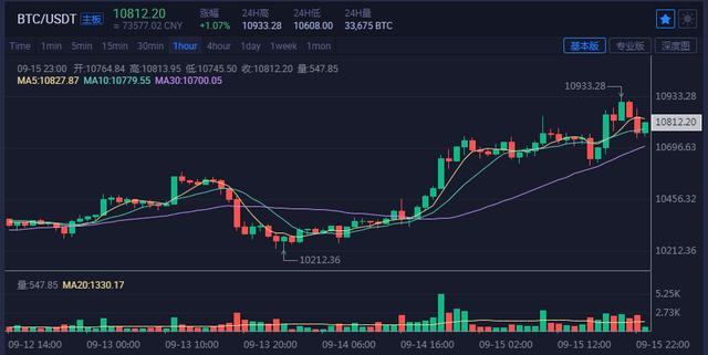 最近十年比特币会归零吗(最近十年比特币会归零吗为什么)