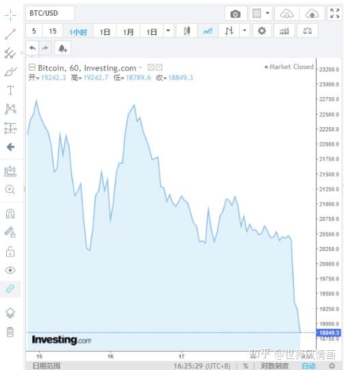 6月18号比特币价格表(6月18号比特币价格表图片)
