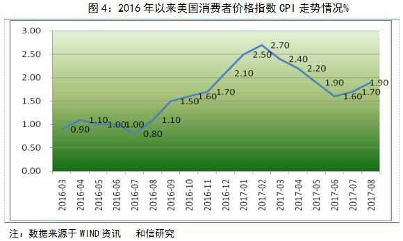 包含加息和缩表对比特币的影响的词条