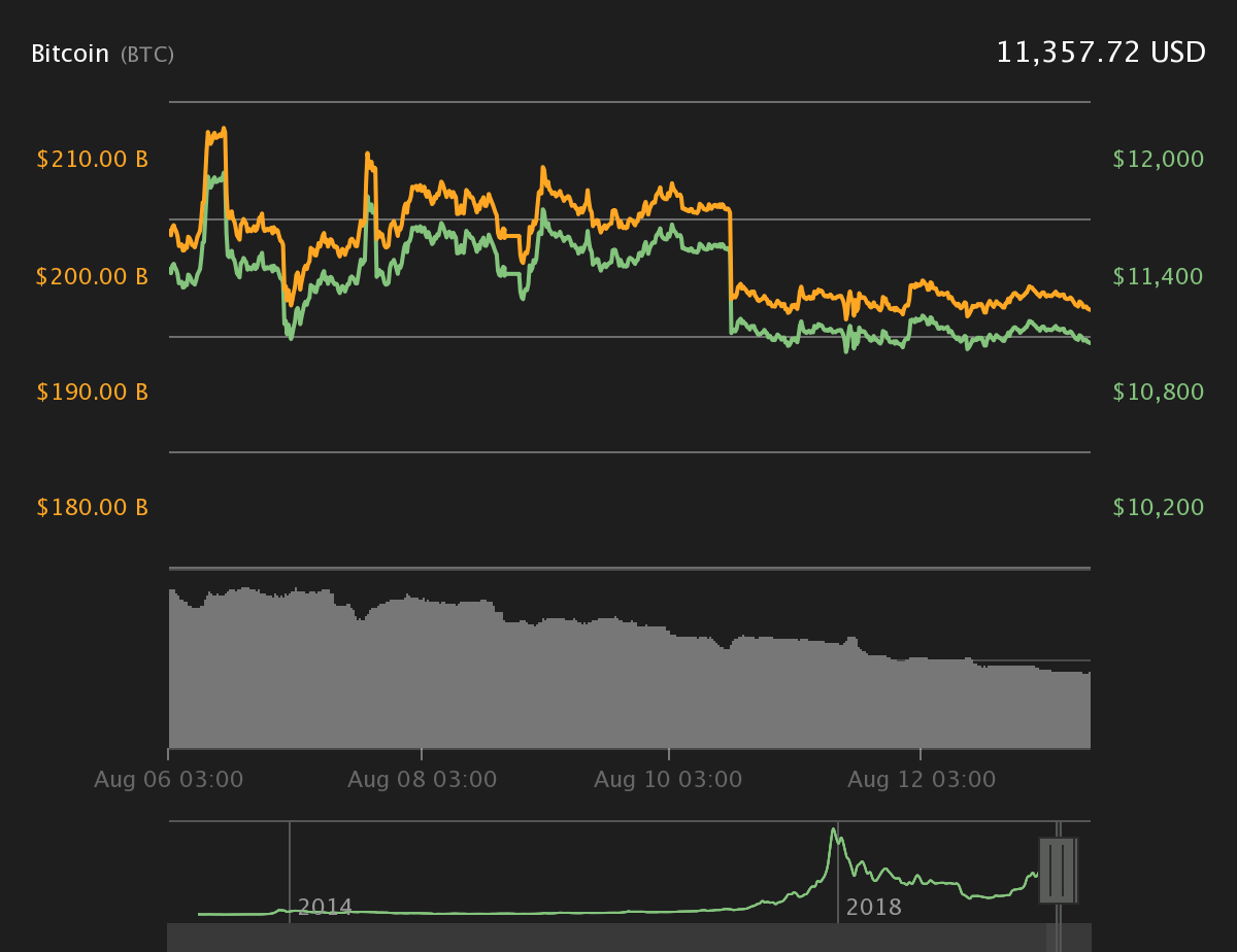 最早比特币发行价是多少(最早比特币发行价是多少元)