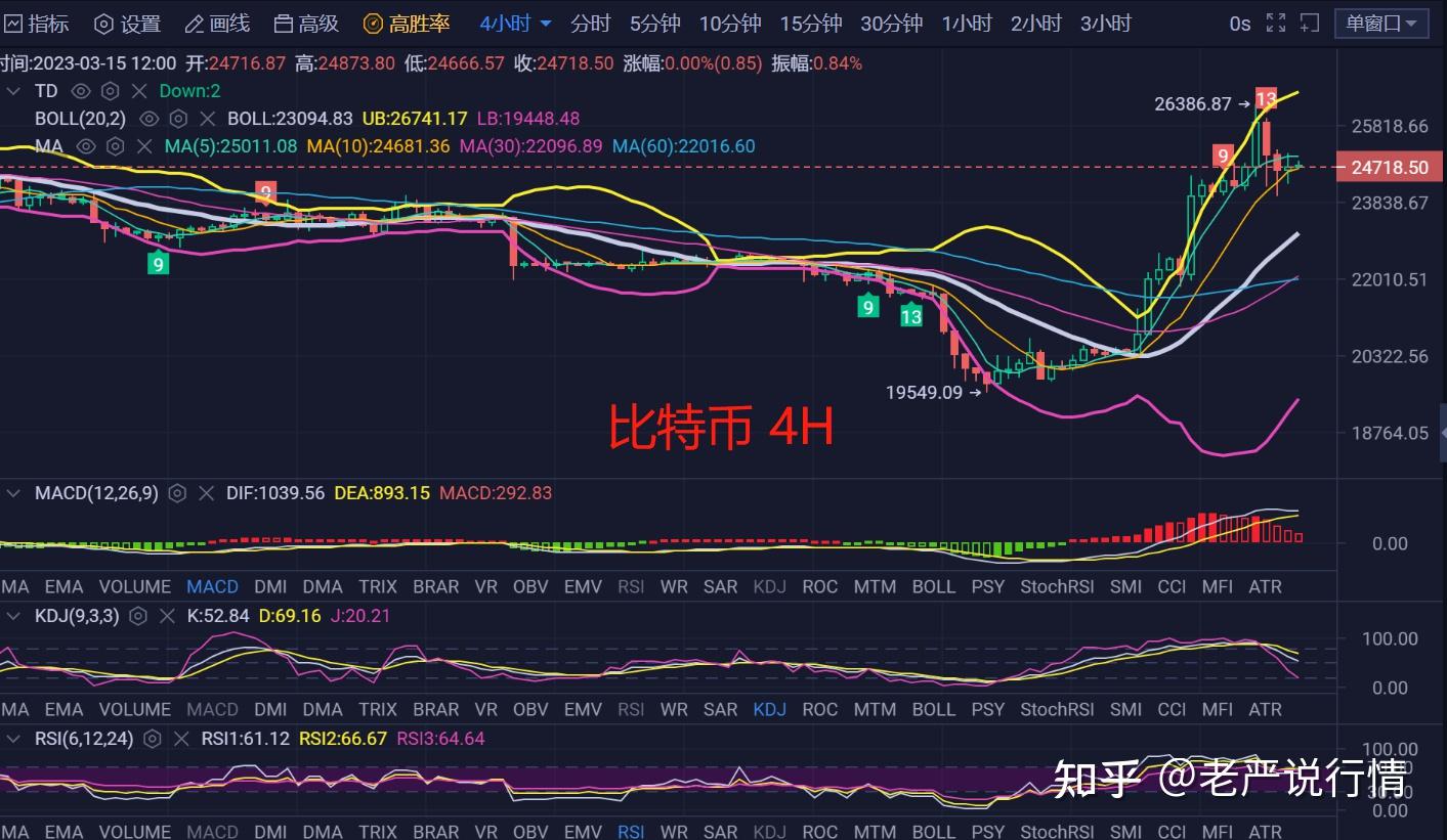 比特币14年最低价格行情(比特币14年最低价格行情是多少)
