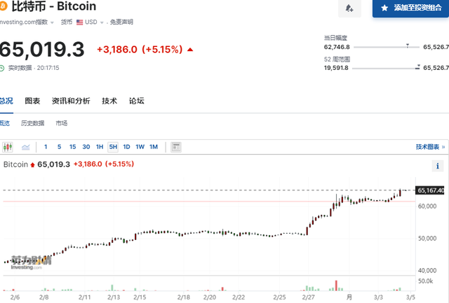 里昂比特币(libra 比特币)