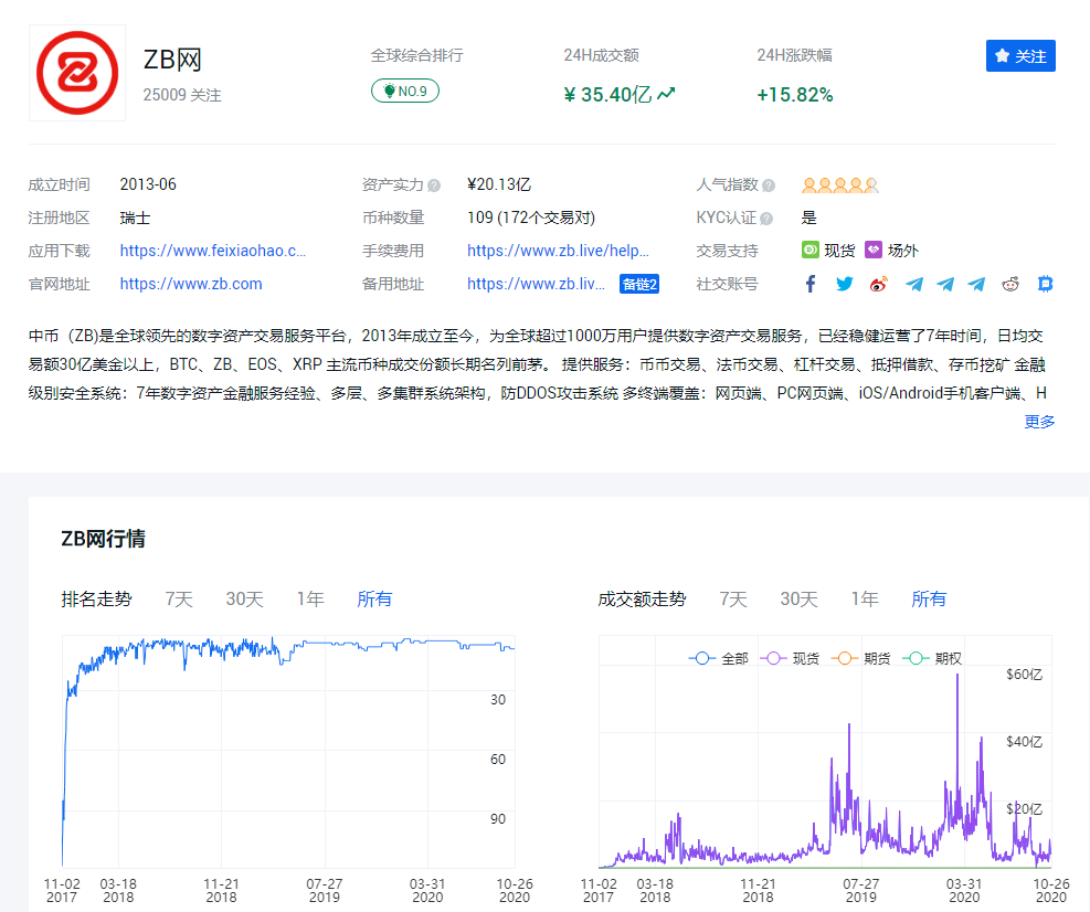 比特币交易地址有多少位(比特币交易地址有多少位数的)