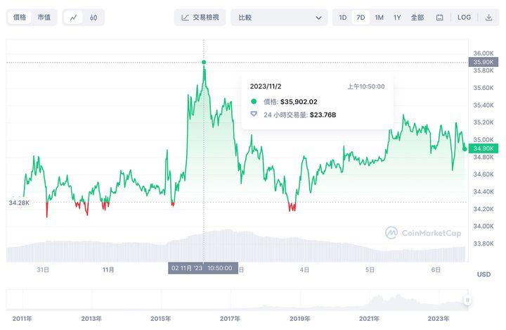 监管比特币对比特币影响(我国监管当局对比特币的态度)
