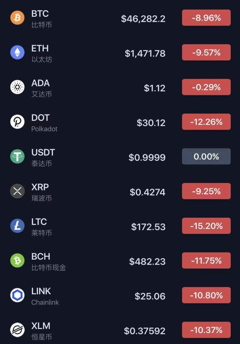 比特币比特分(比特币分为哪几种)