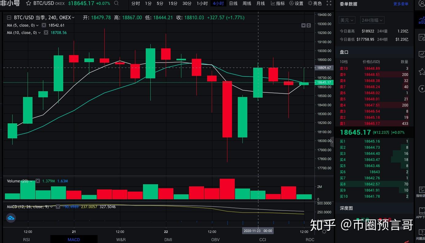 比特币再见(比特币继续疯狂)