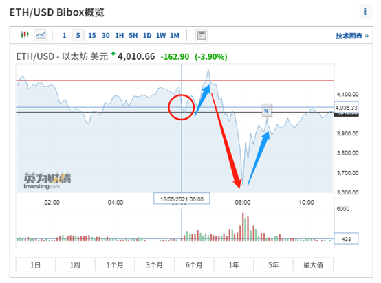 比特币为什么消耗能耗最大(比特币为什么消耗能耗最大呢)